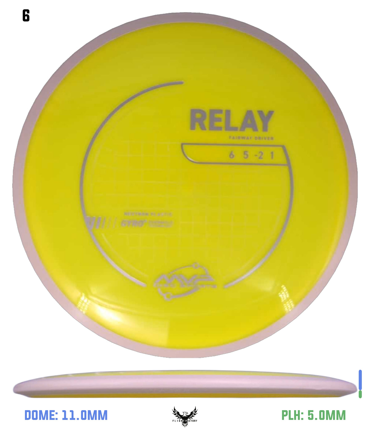 MVP Neutron Relay - Project Lab Coat