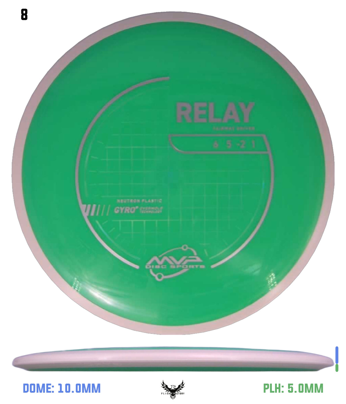 MVP Neutron Relay - Project Lab Coat