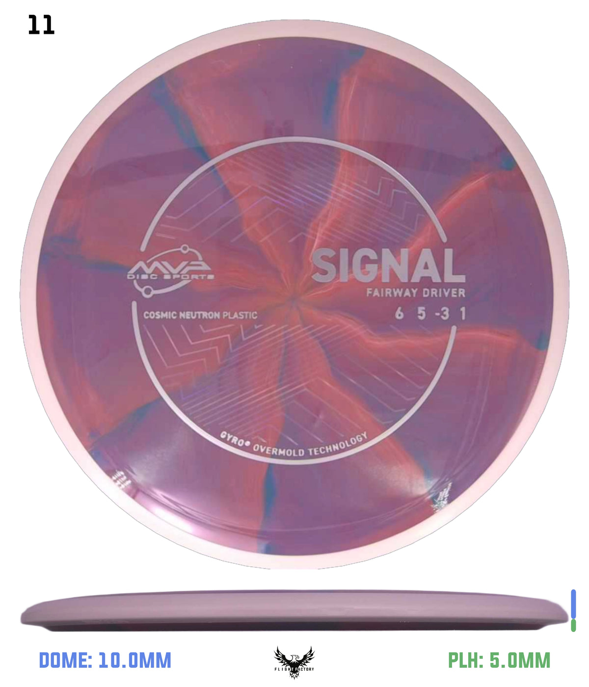MVP Cosmic Neutron Signal - Project Lab Coat
