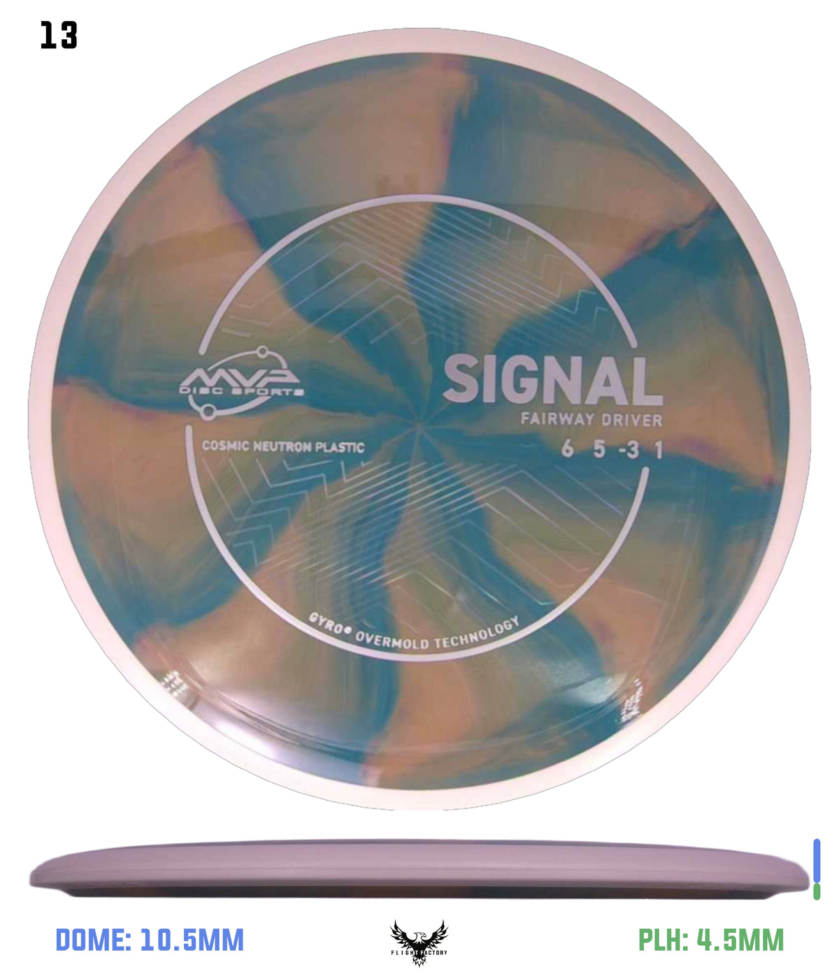 MVP Cosmic Neutron Signal - Project Lab Coat