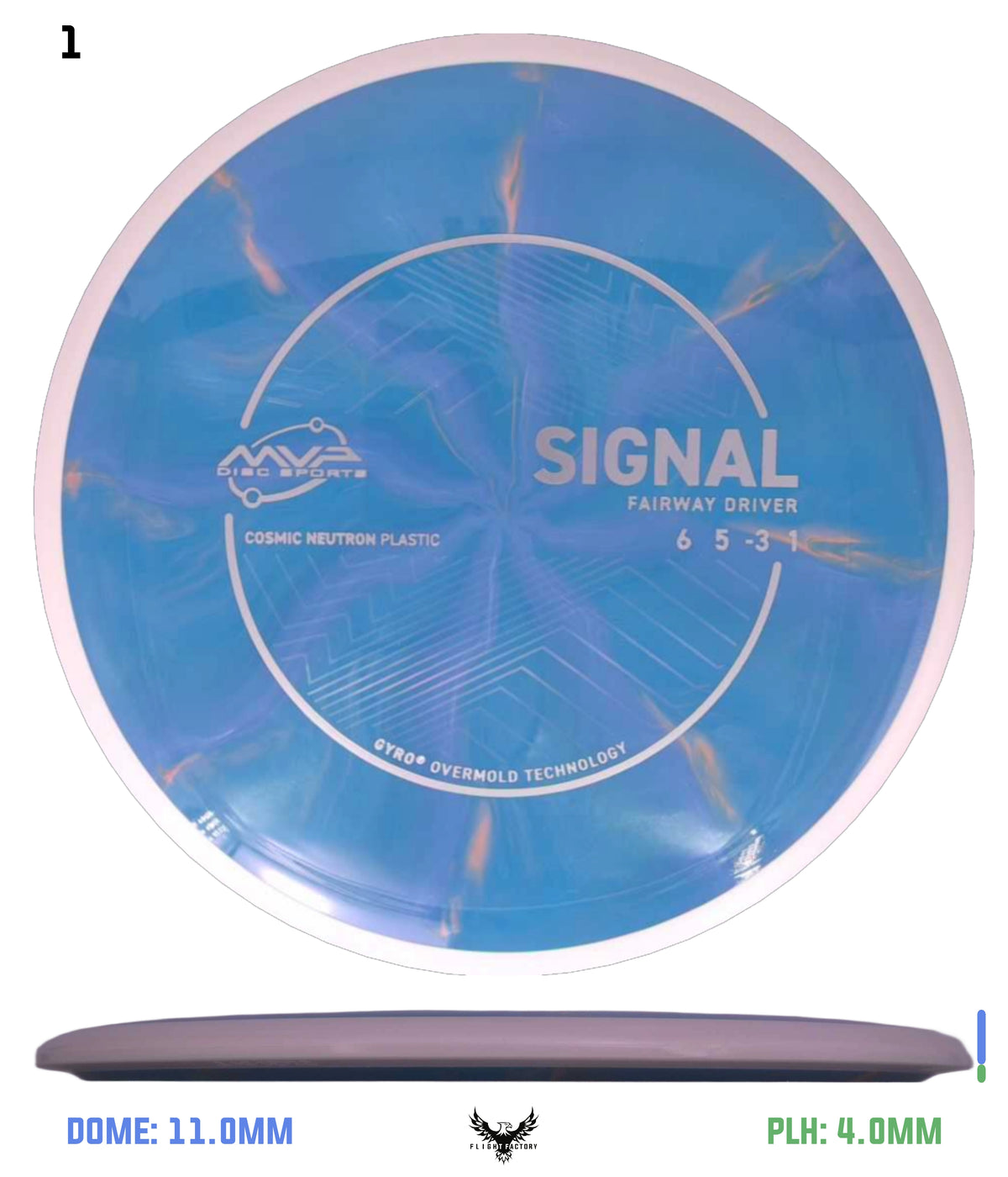 MVP Cosmic Neutron Signal - Project Lab Coat