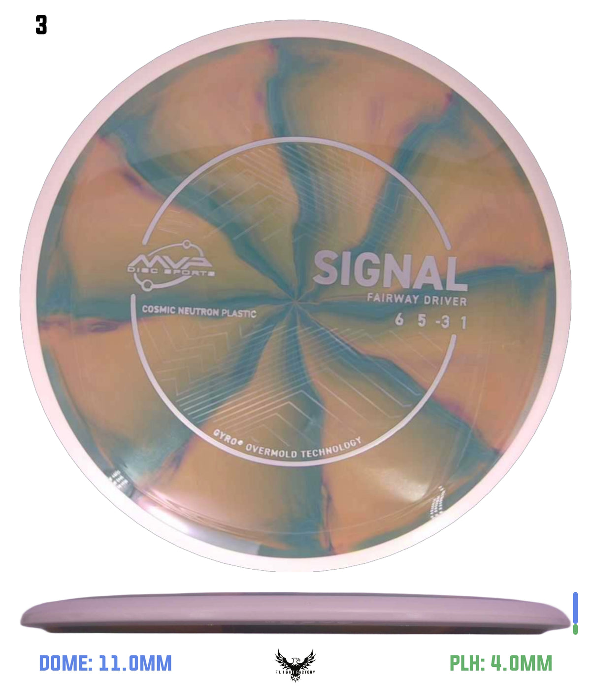 MVP Cosmic Neutron Signal - Project Lab Coat