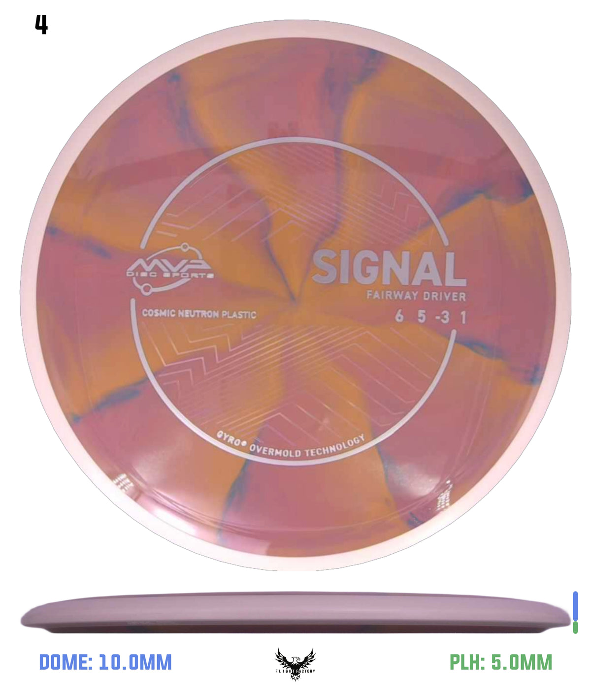 MVP Cosmic Neutron Signal - Project Lab Coat