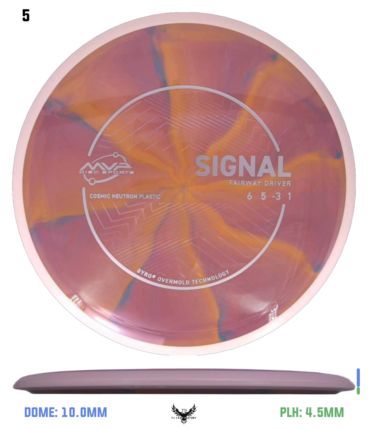MVP Cosmic Neutron Signal - Project Lab Coat