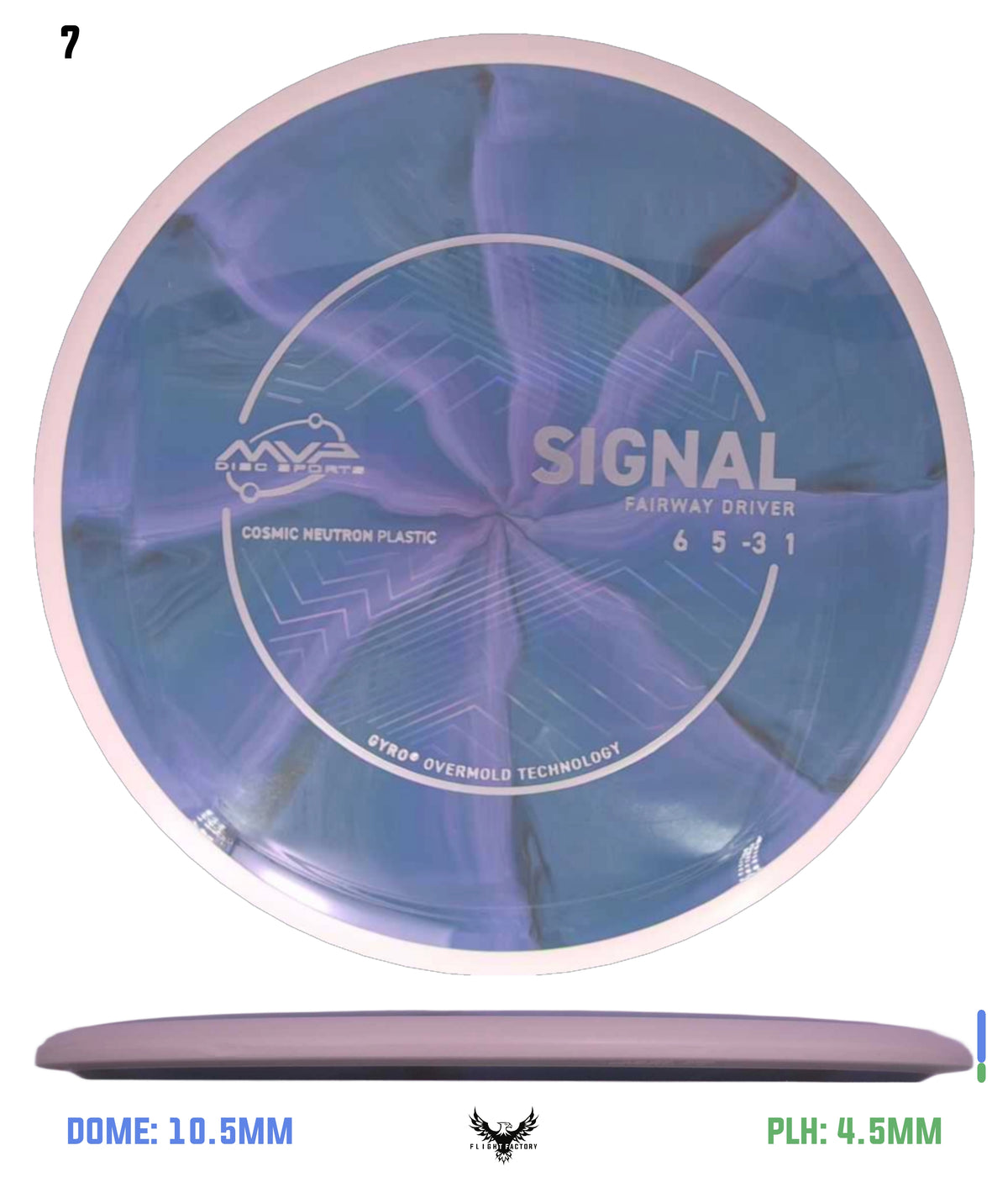 MVP Cosmic Neutron Signal - Project Lab Coat