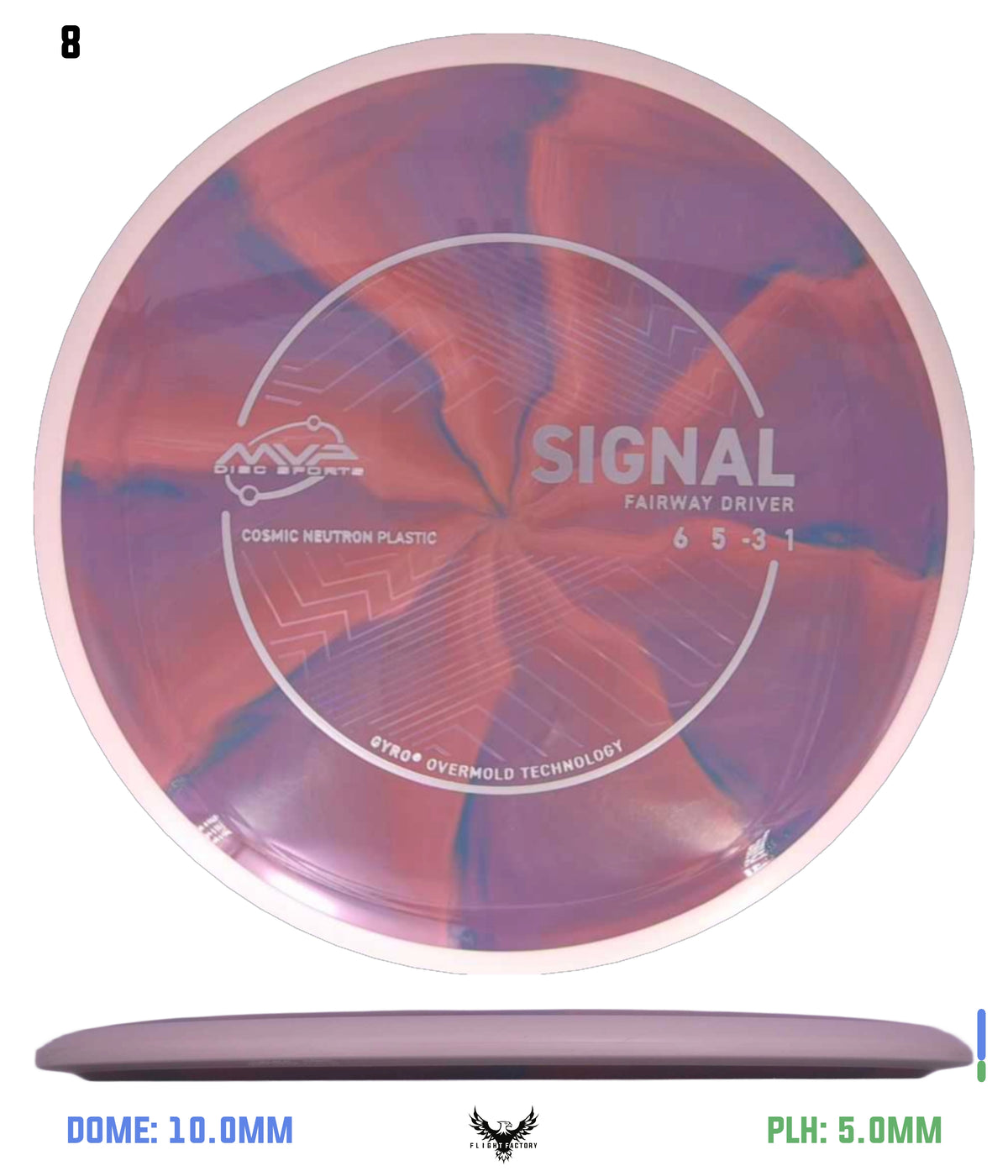 MVP Cosmic Neutron Signal - Project Lab Coat