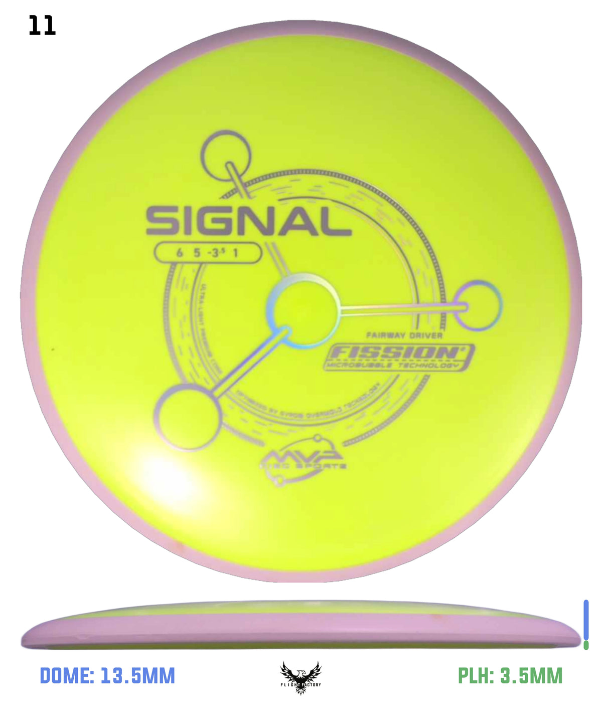 MVP Fission Signal - Project Lab Coat