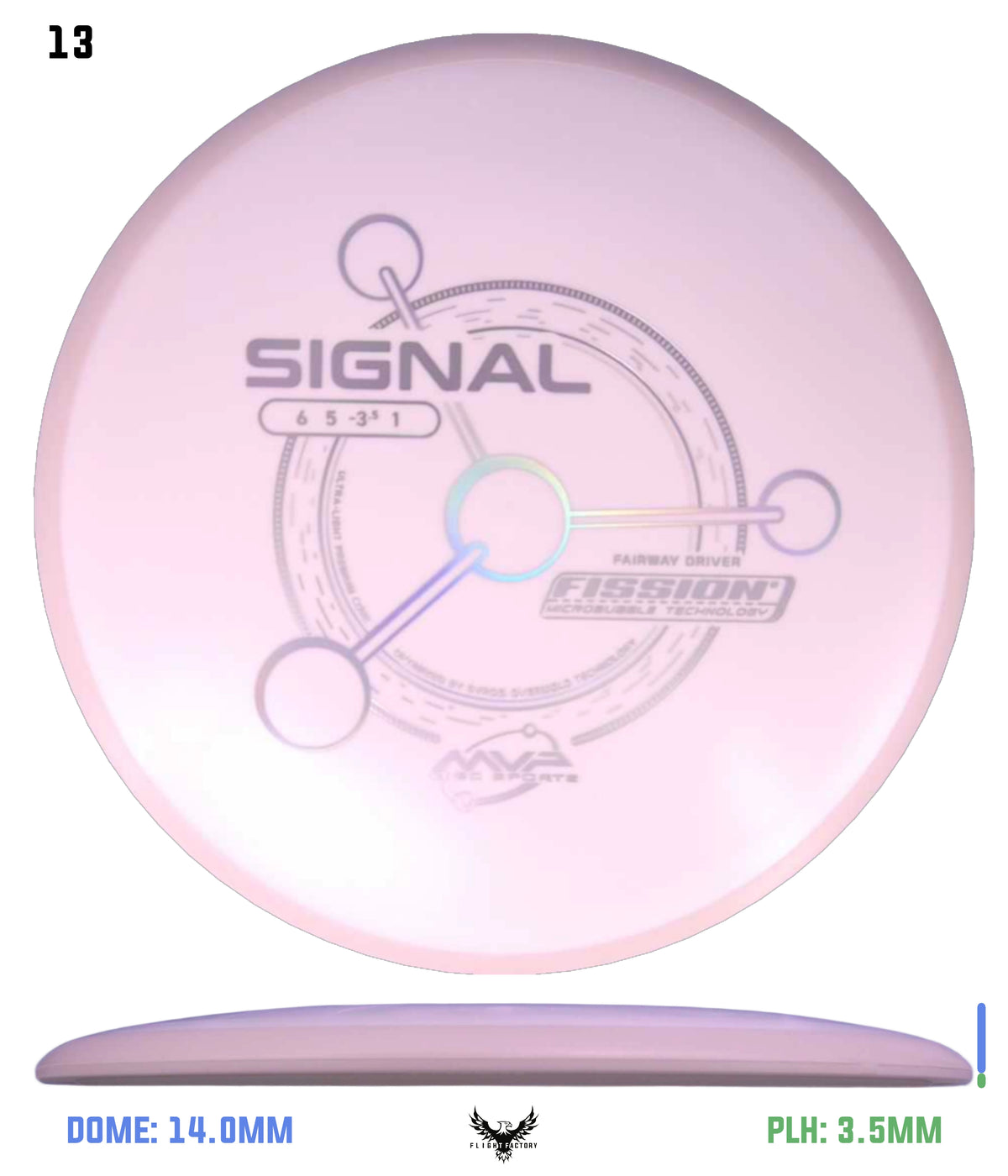 MVP Fission Signal - Project Lab Coat