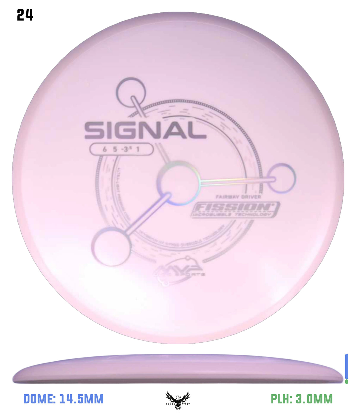 MVP Fission Signal - Project Lab Coat