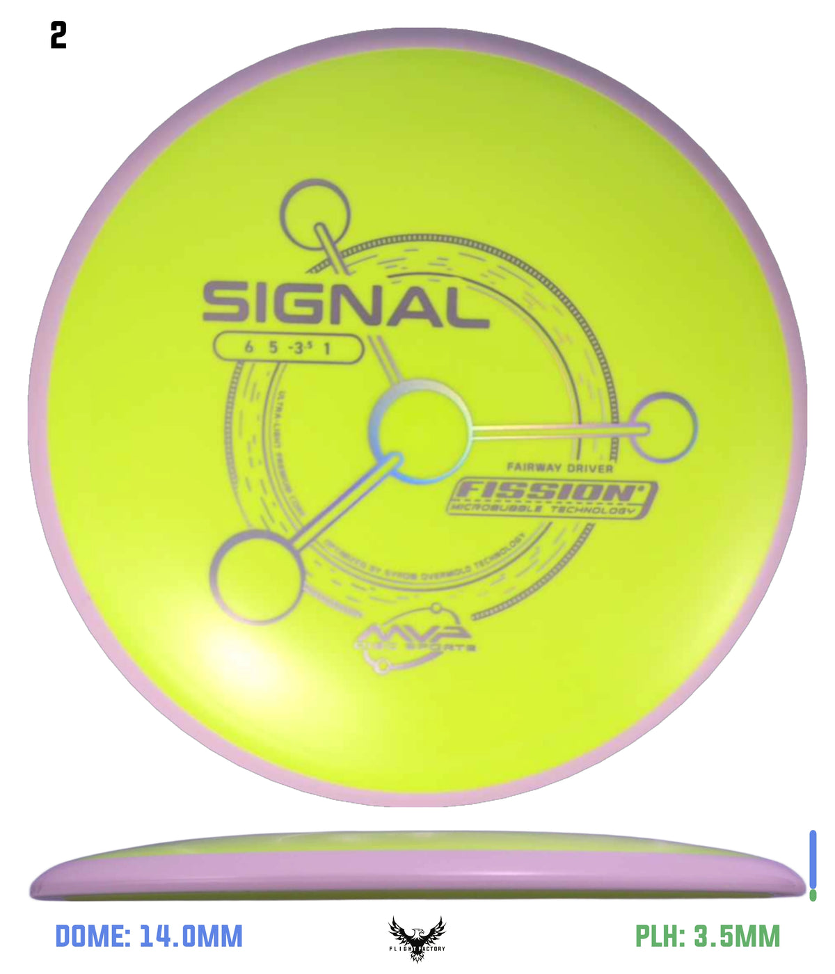 MVP Fission Signal - Project Lab Coat