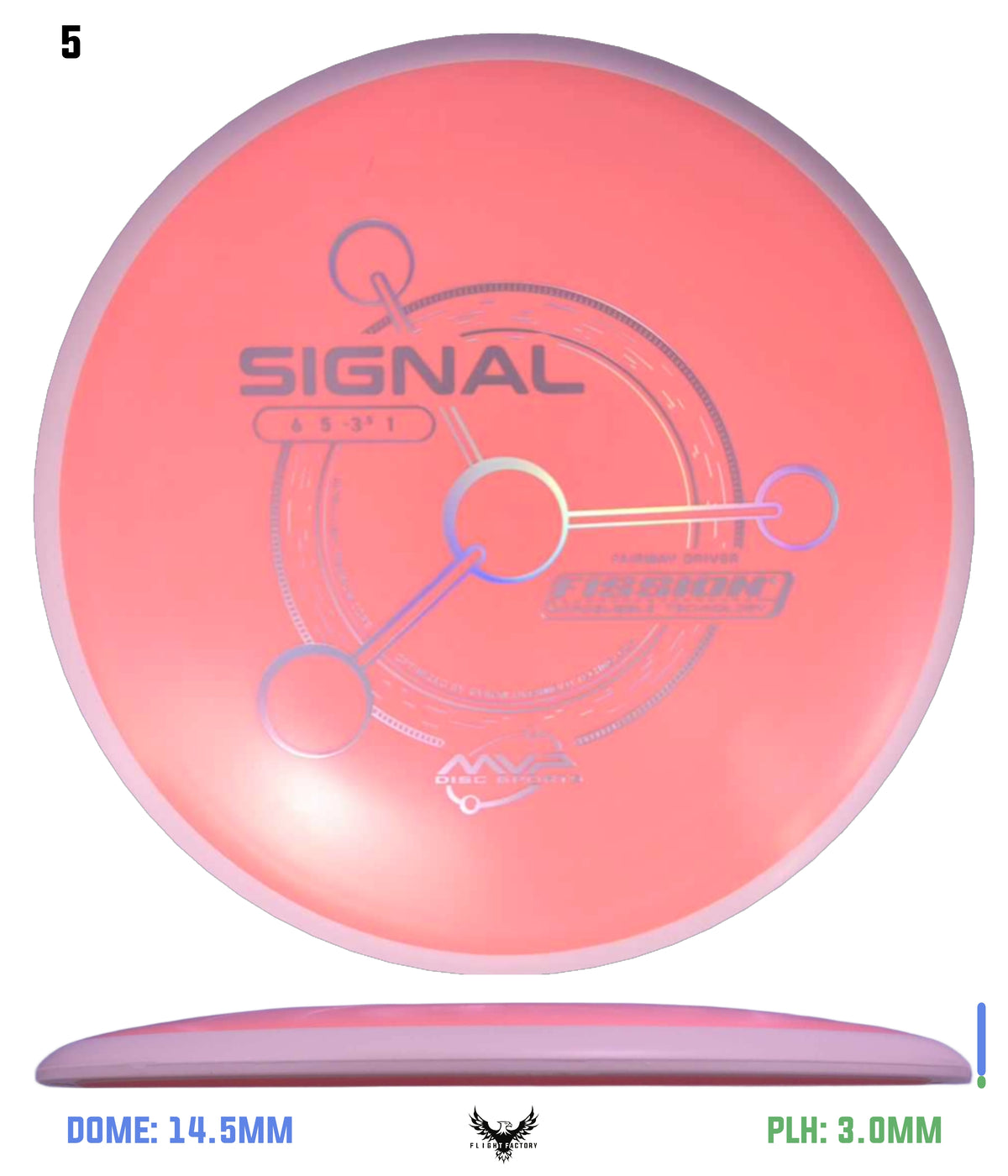 MVP Fission Signal - Project Lab Coat