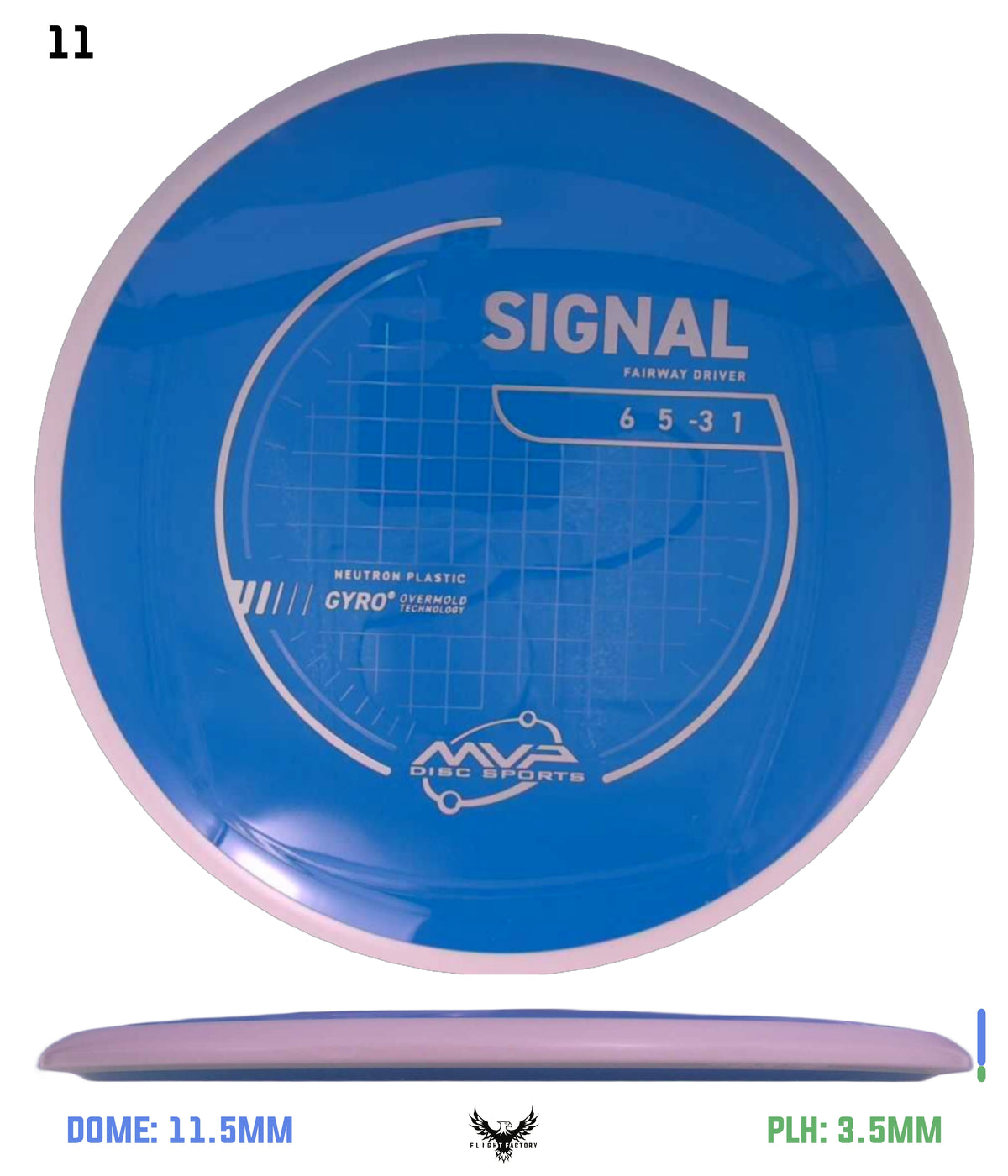 MVP Neutron Signal - Project Lab Coat