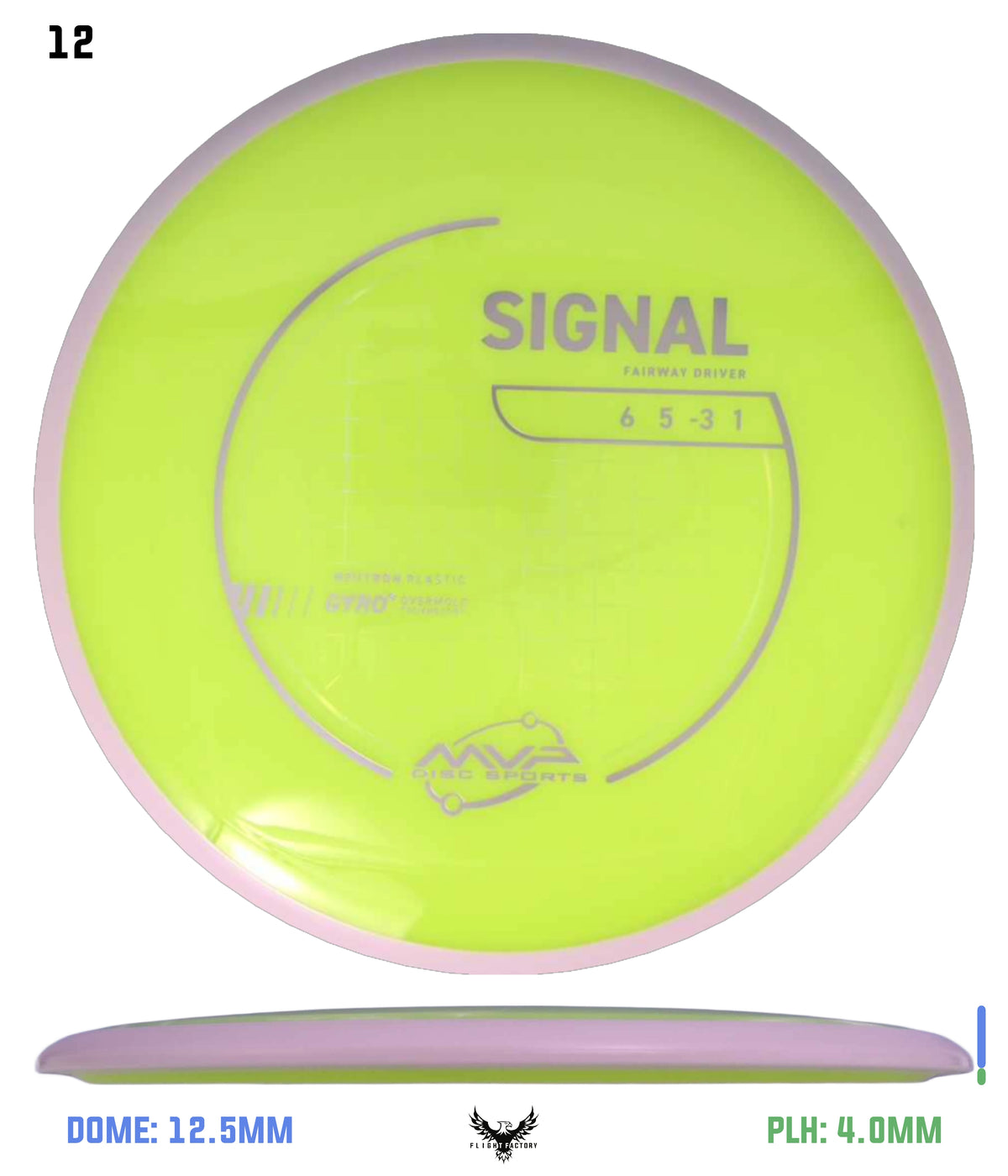 MVP Neutron Signal - Project Lab Coat