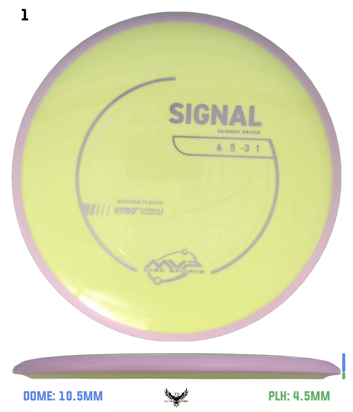 MVP Neutron Signal - Project Lab Coat