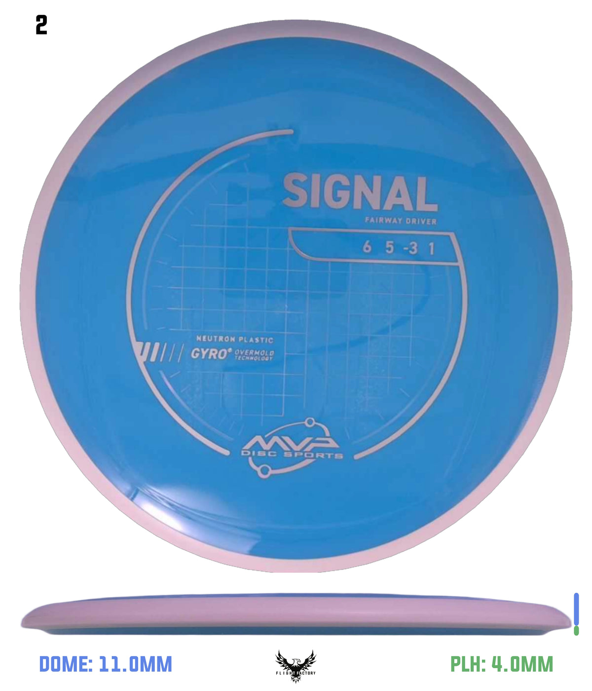 MVP Neutron Signal - Project Lab Coat