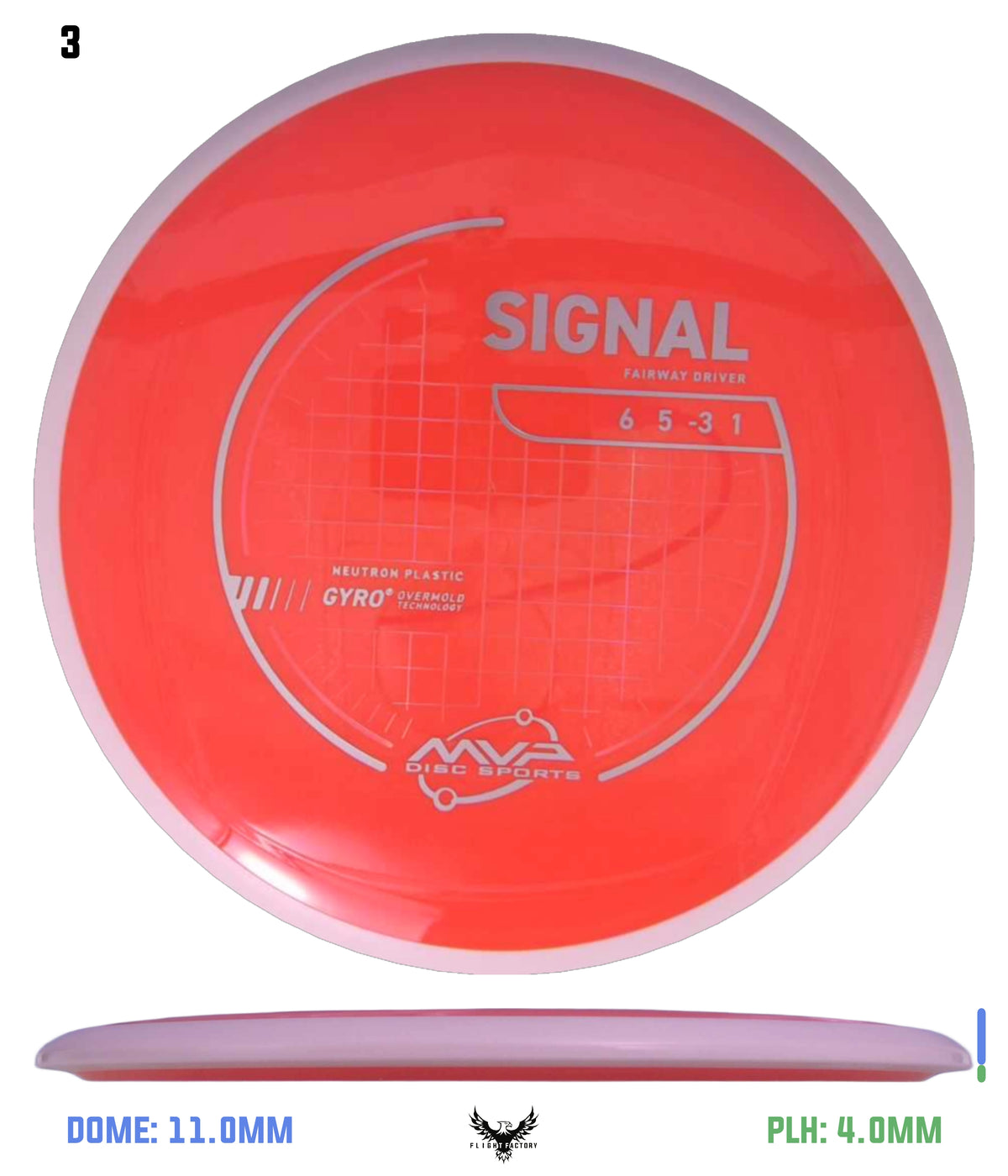 MVP Neutron Signal - Project Lab Coat