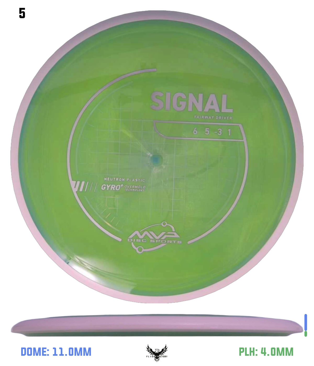 MVP Neutron Signal - Project Lab Coat