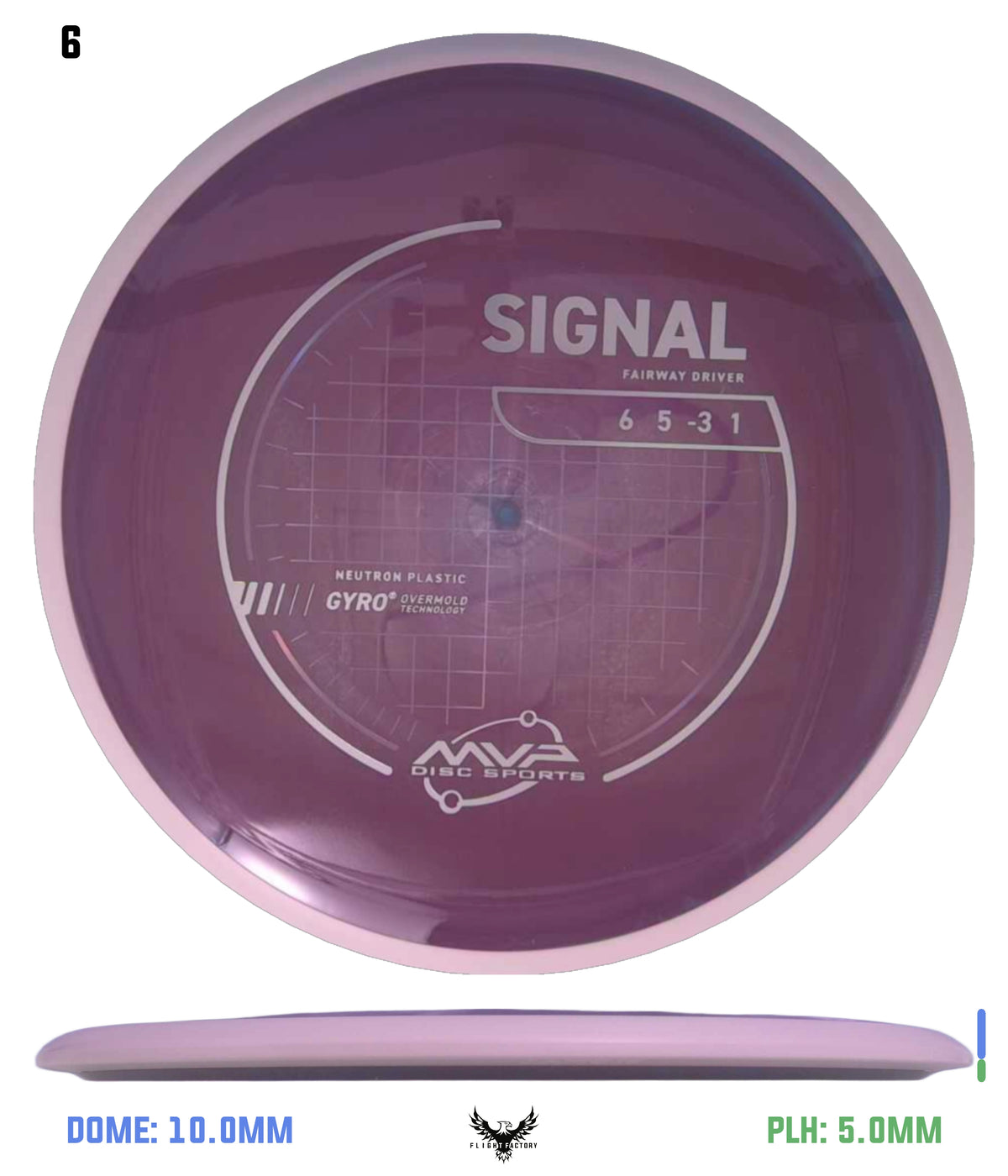 MVP Neutron Signal - Project Lab Coat