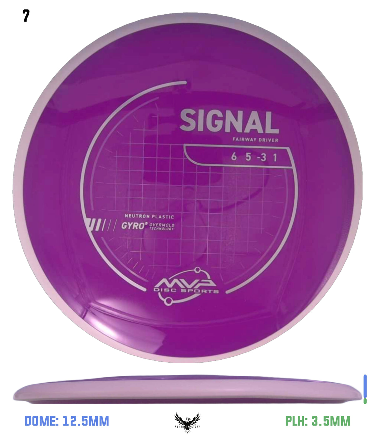 MVP Neutron Signal - Project Lab Coat