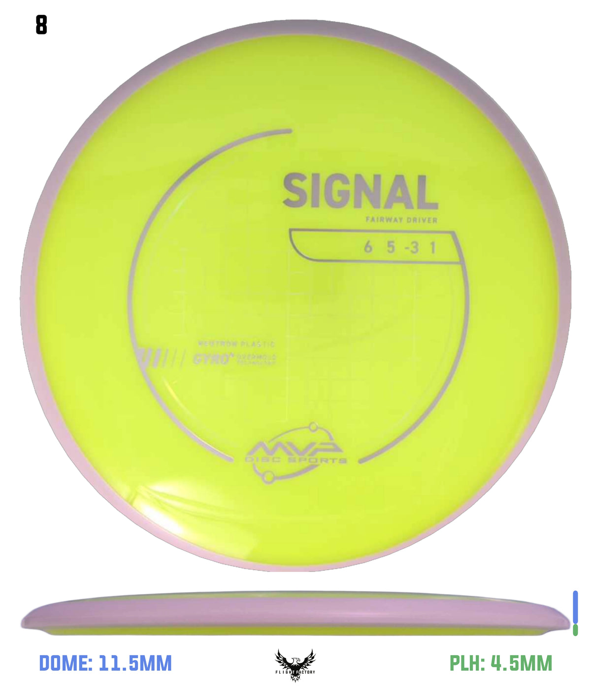 MVP Neutron Signal - Project Lab Coat