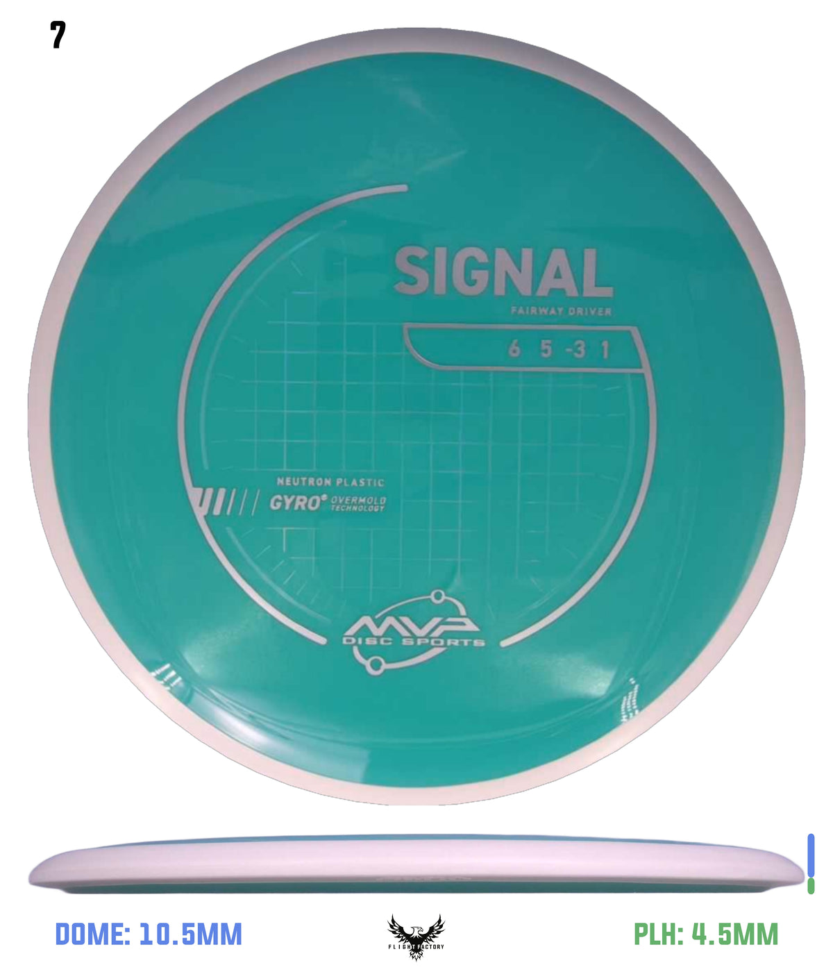 MVP Neutron Signal - Project Lab Coat