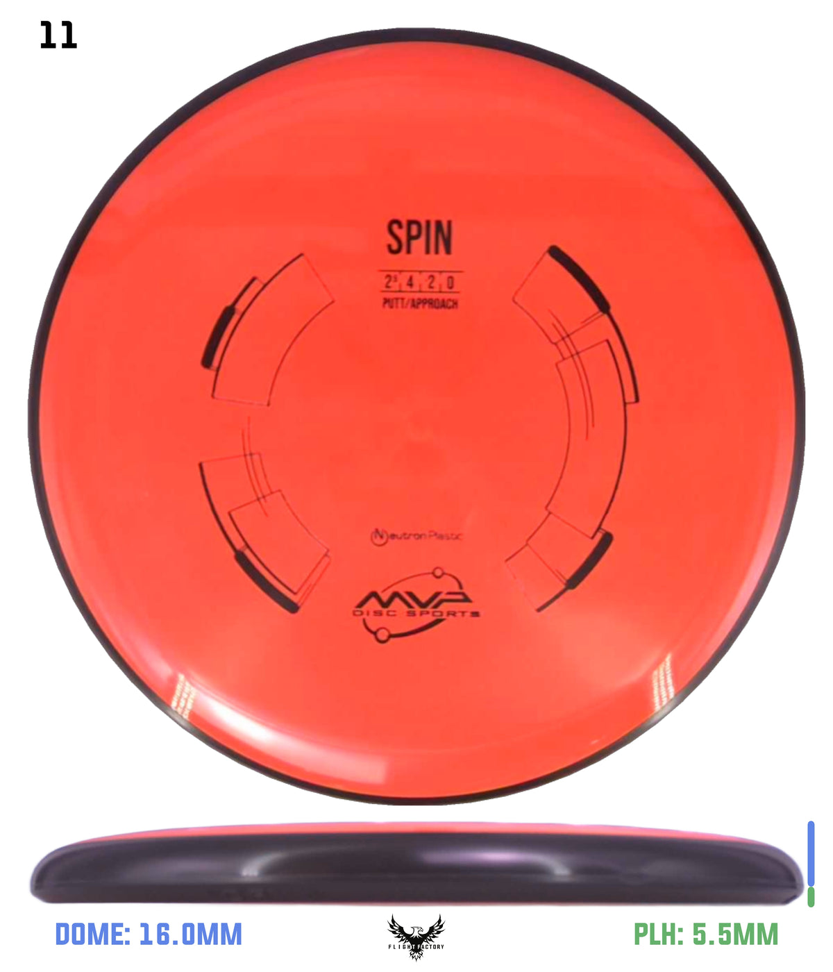 MVP Neutron Spin