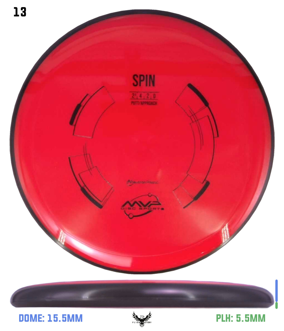 MVP Neutron Spin