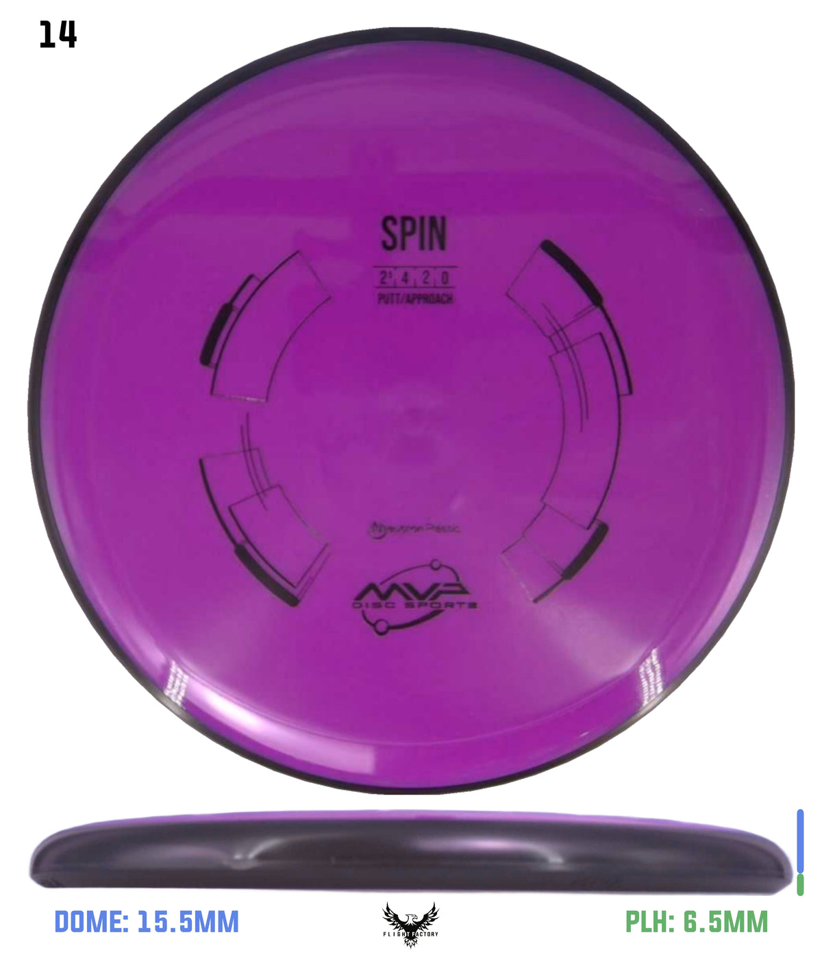 MVP Neutron Spin