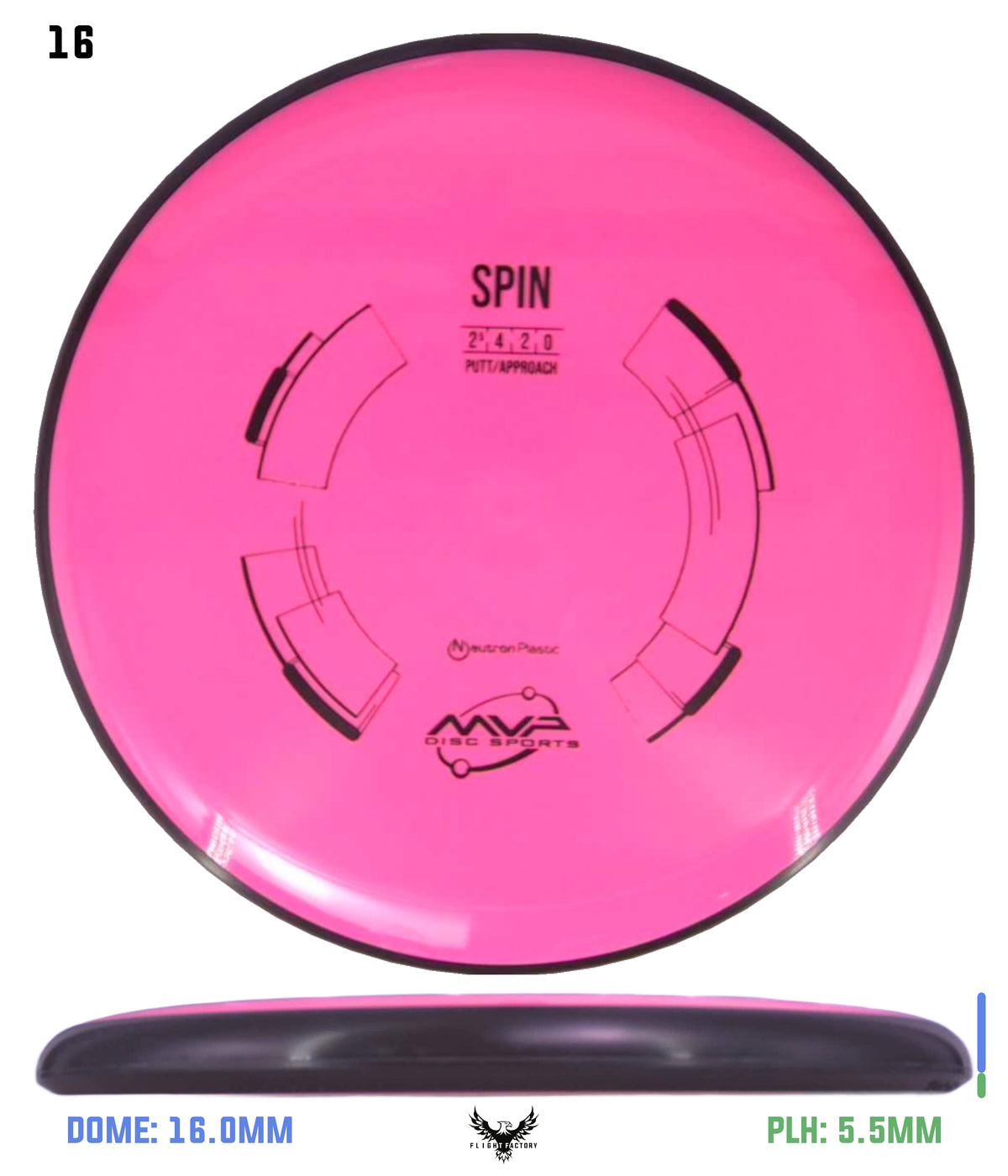 MVP Neutron Spin