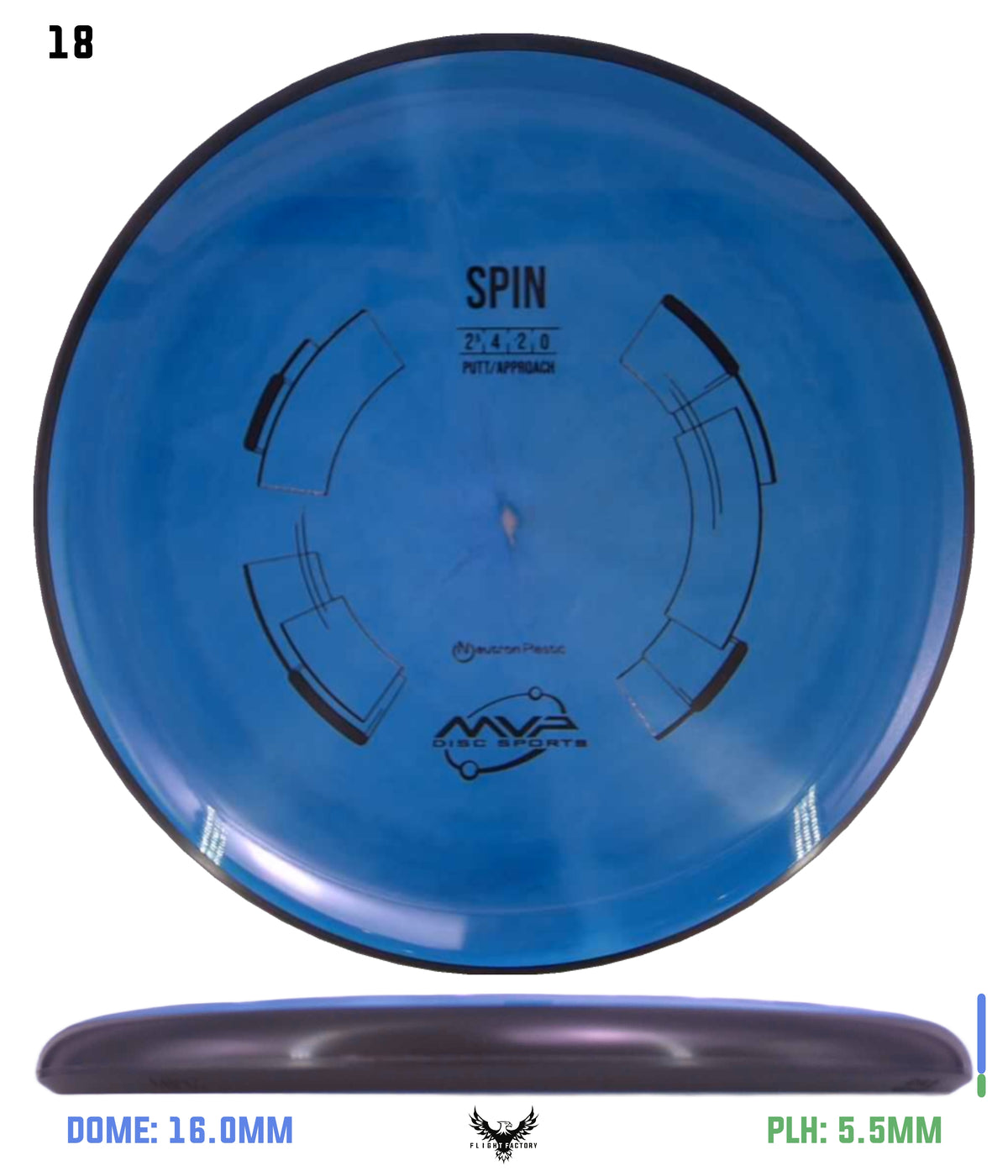 MVP Neutron Spin