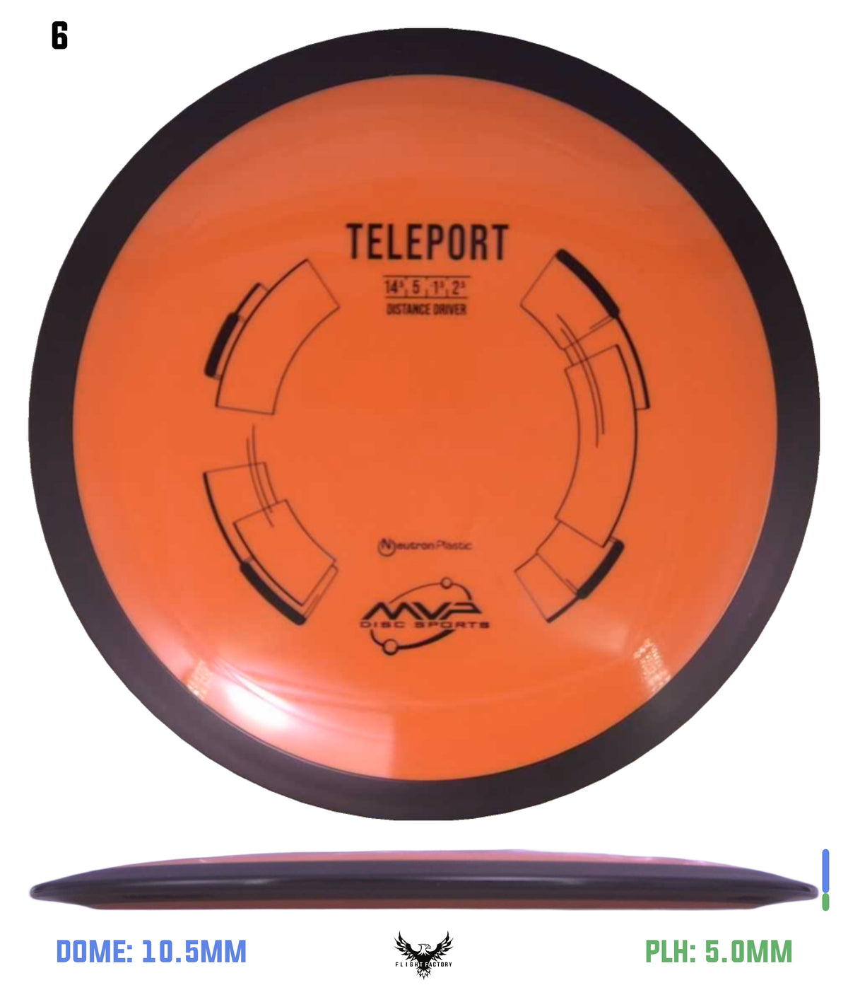 MVP Neutron Teleport