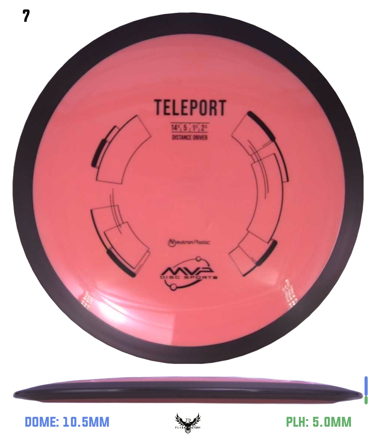 MVP Neutron Teleport