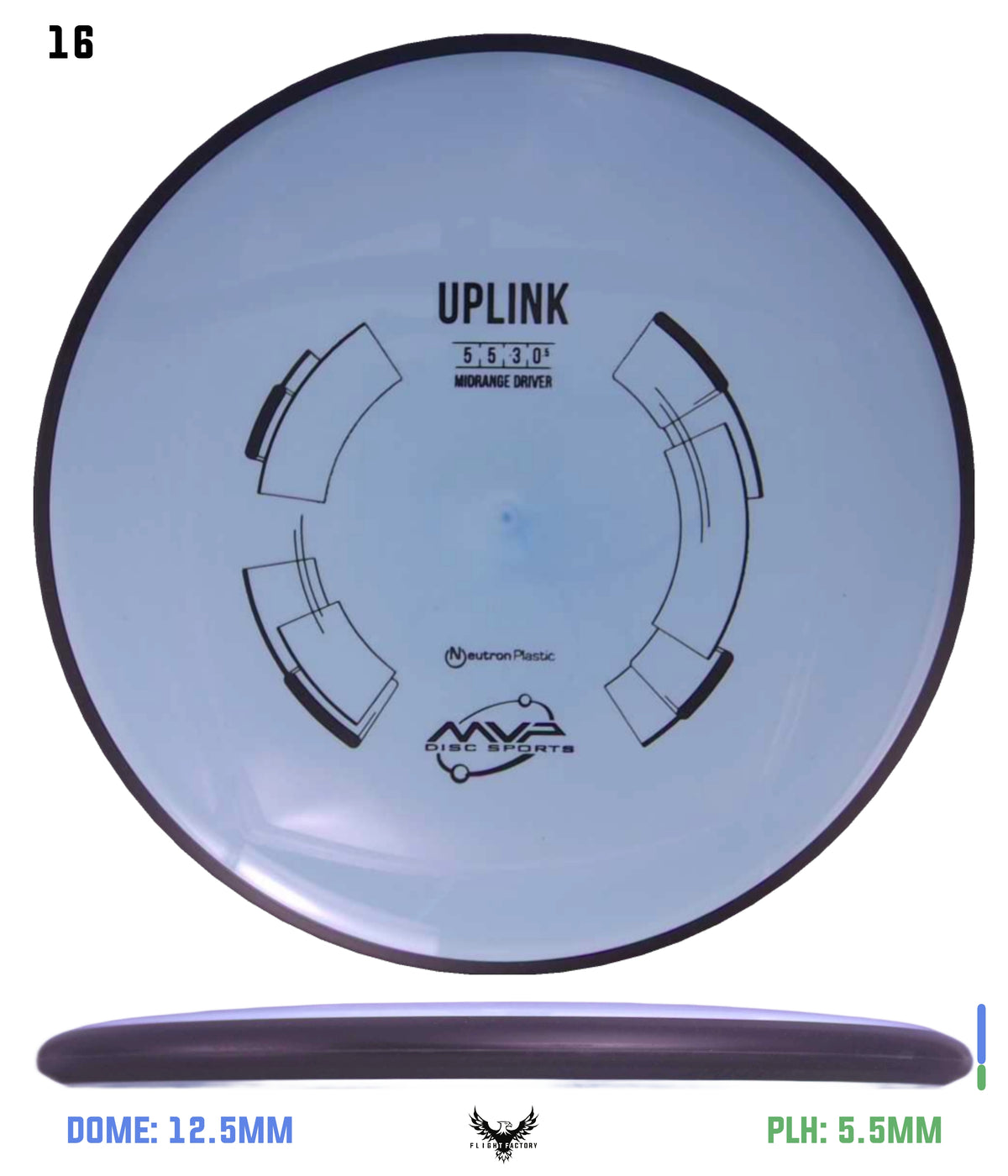 MVP Neutron Uplink