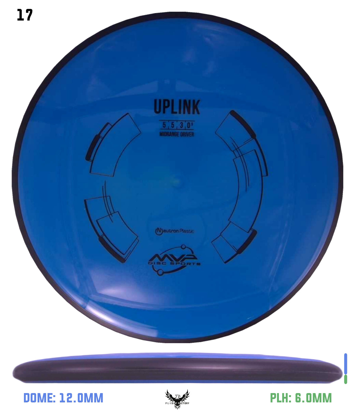 MVP Neutron Uplink