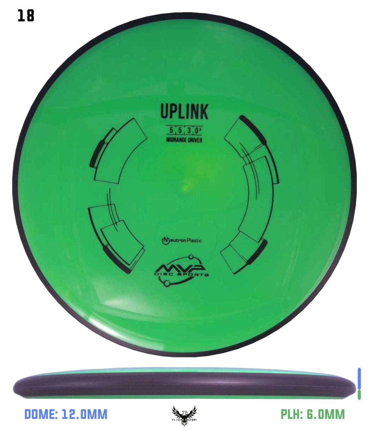 MVP Neutron Uplink