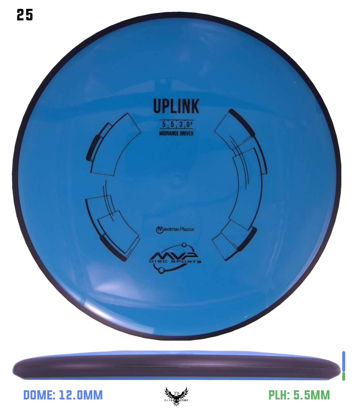 MVP Neutron Uplink
