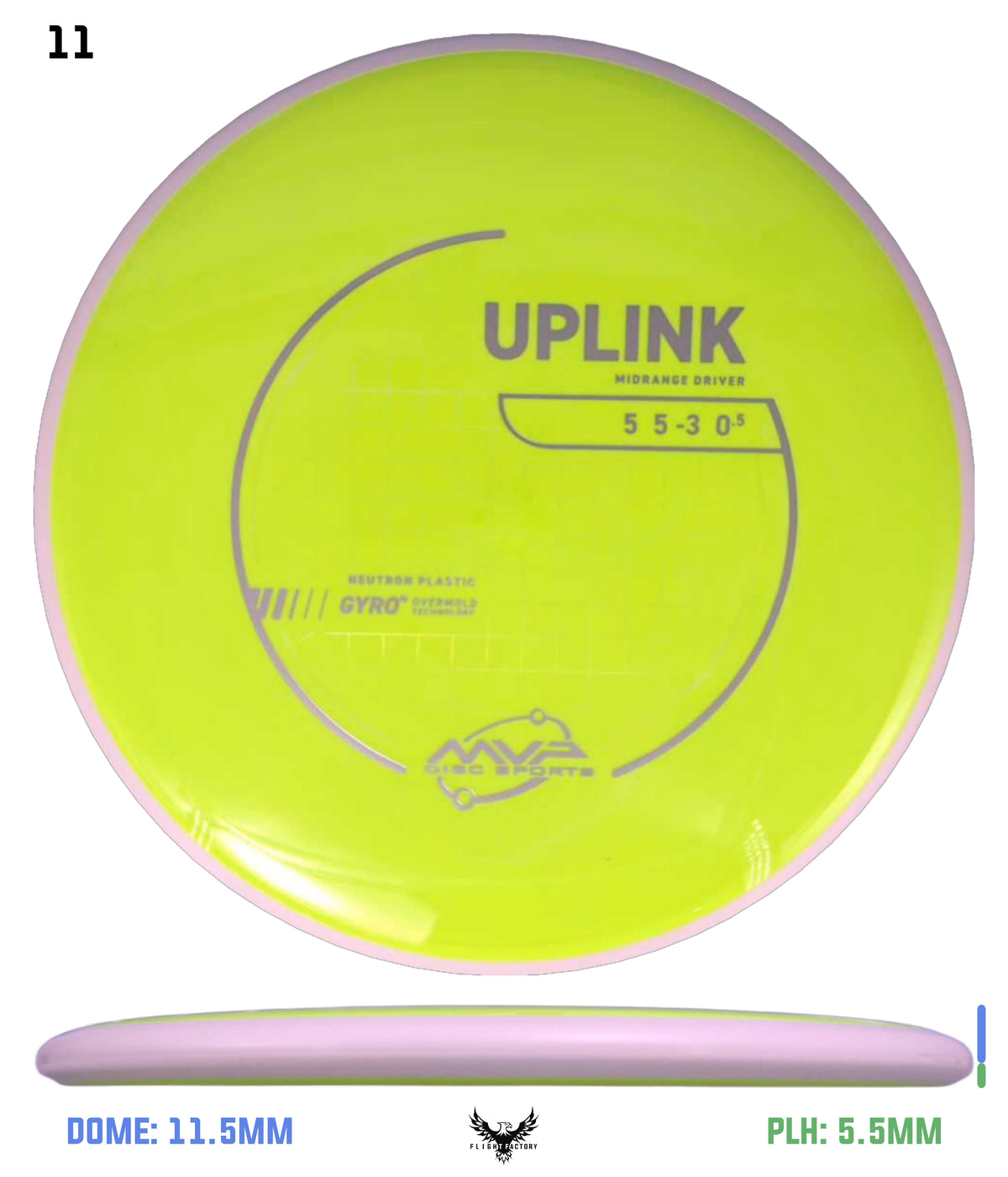 MVP Neutron Uplink - Project Lab Coat