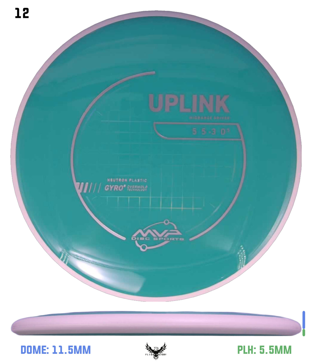 MVP Neutron Uplink - Project Lab Coat