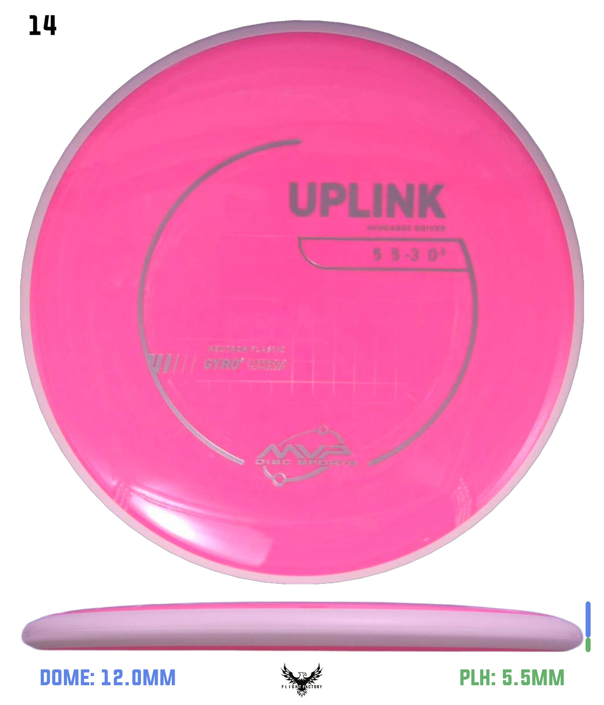 MVP Neutron Uplink - Project Lab Coat