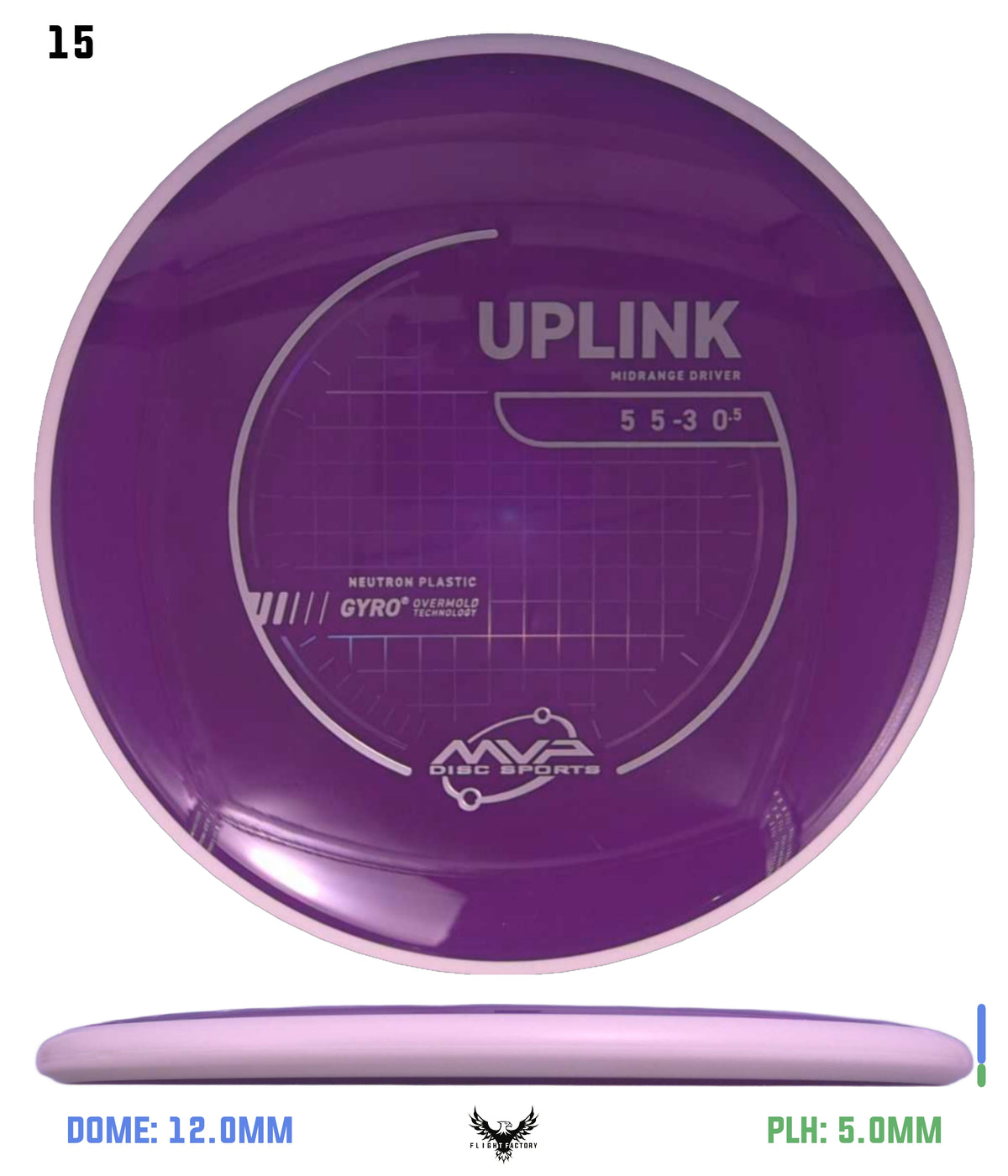 MVP Neutron Uplink - Project Lab Coat