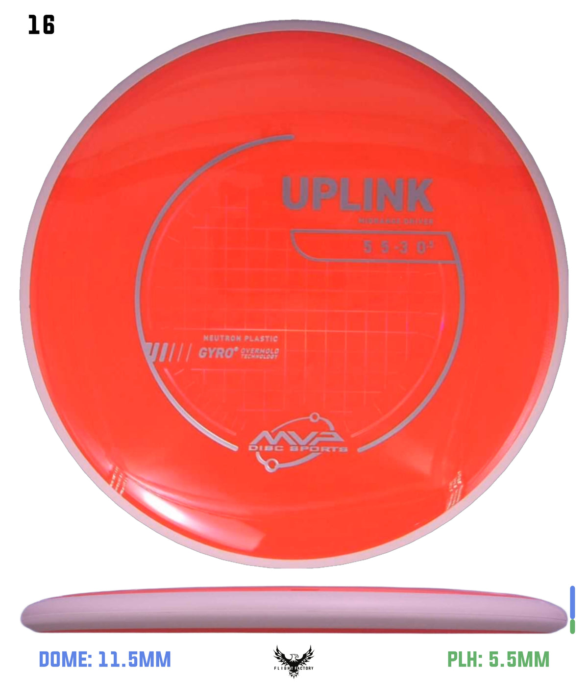 MVP Neutron Uplink - Project Lab Coat