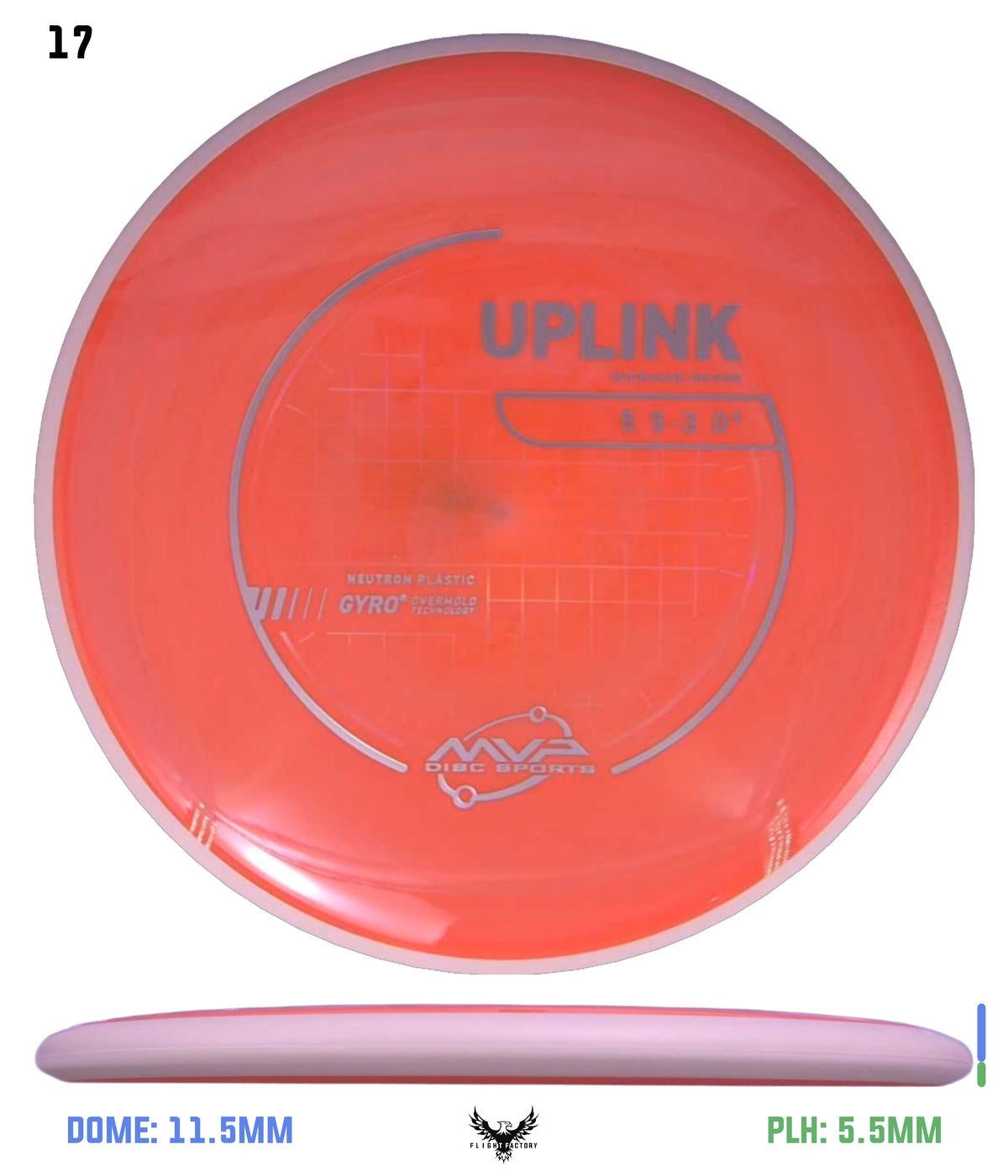 MVP Neutron Uplink - Project Lab Coat