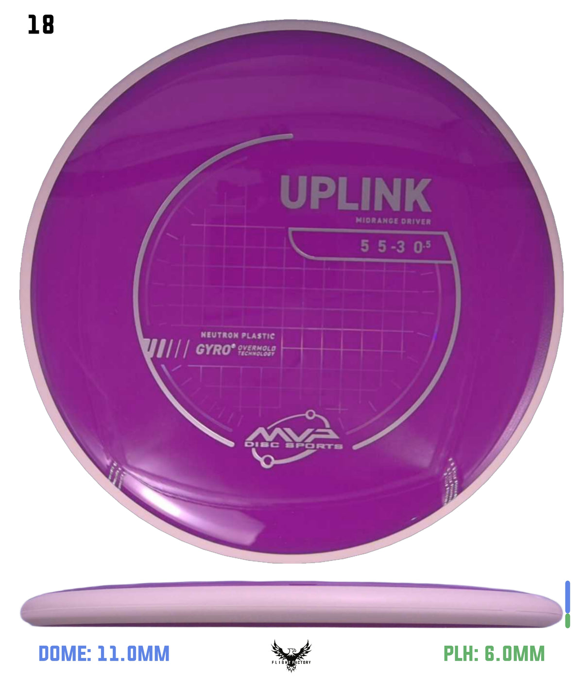 MVP Neutron Uplink - Project Lab Coat