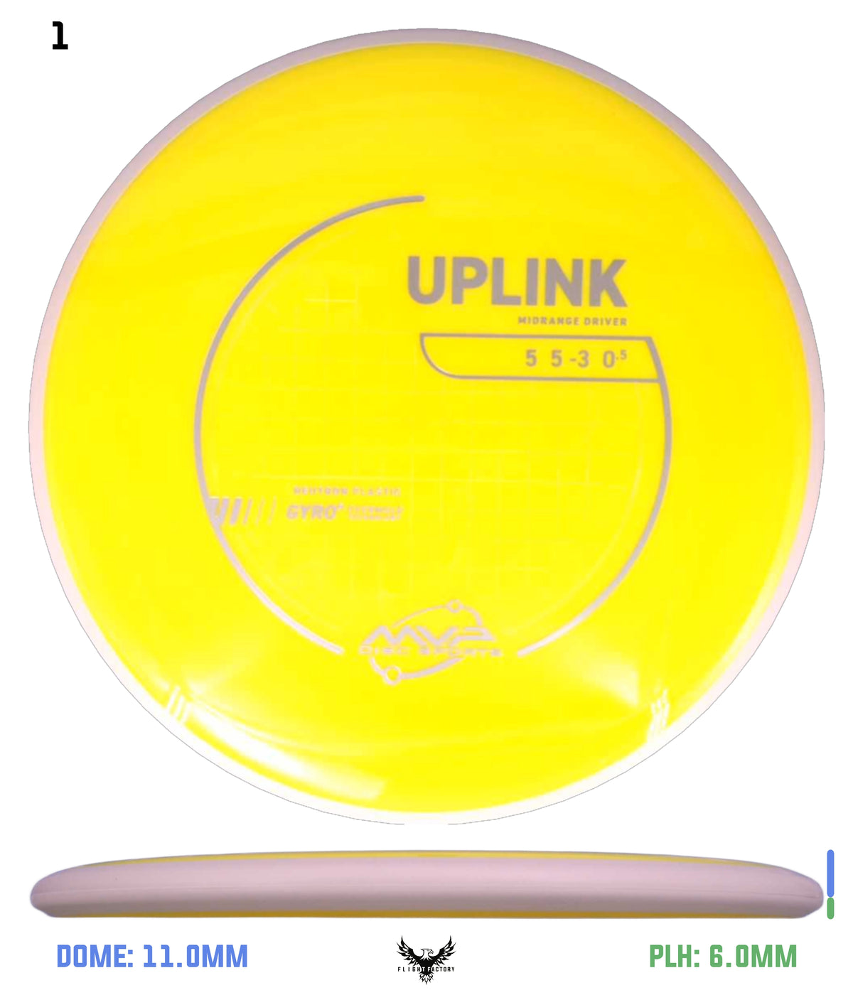 MVP Neutron Uplink - Project Lab Coat