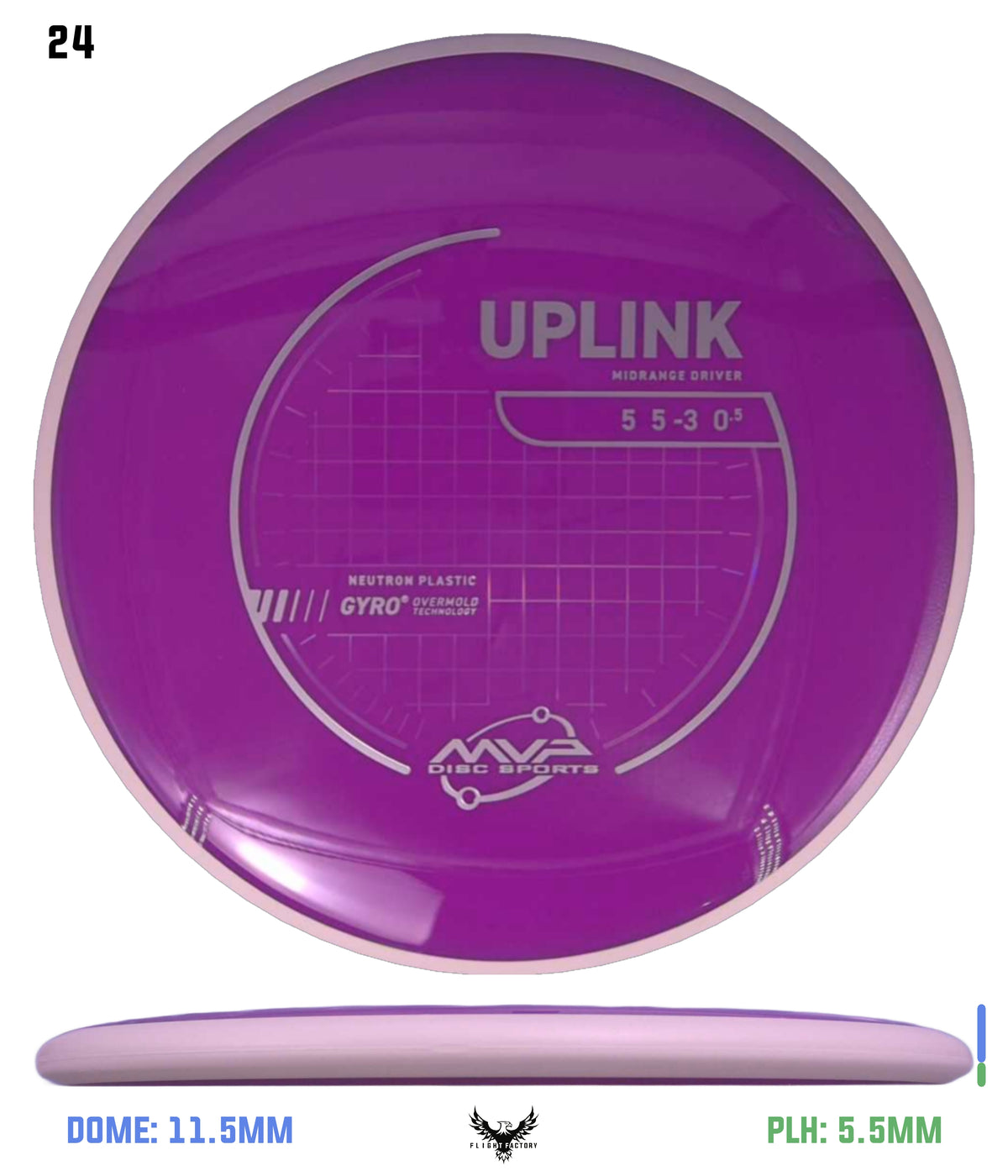 MVP Neutron Uplink - Project Lab Coat