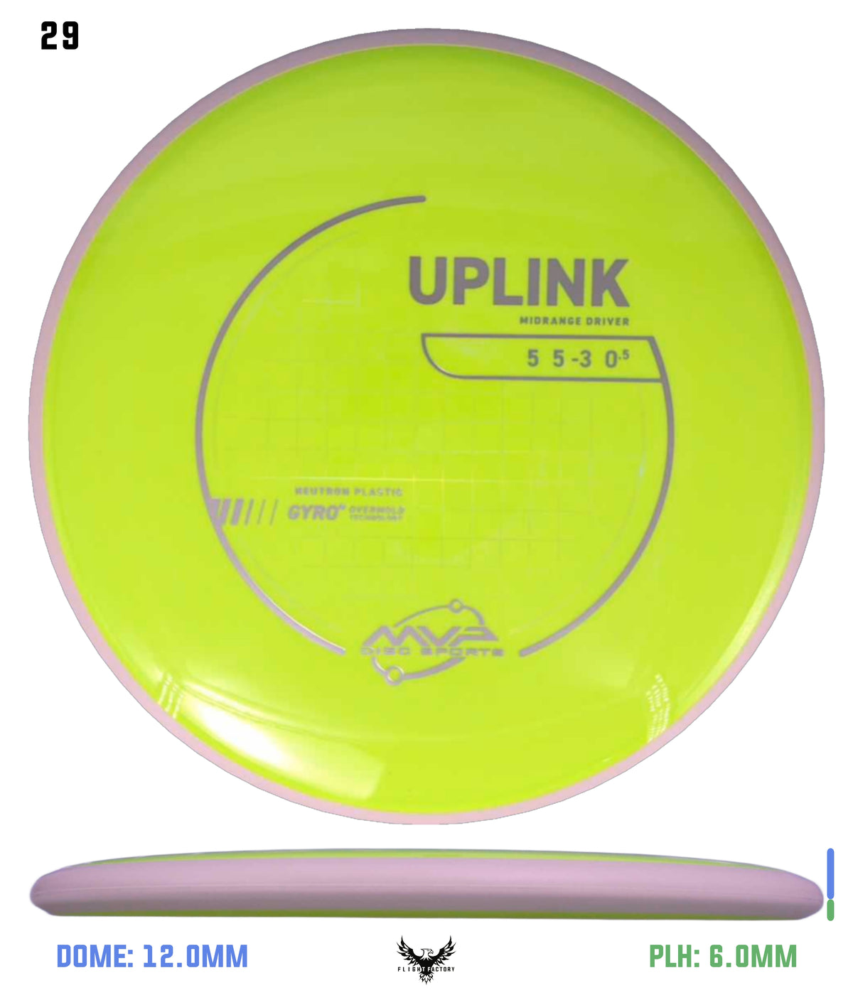 MVP Neutron Uplink - Project Lab Coat