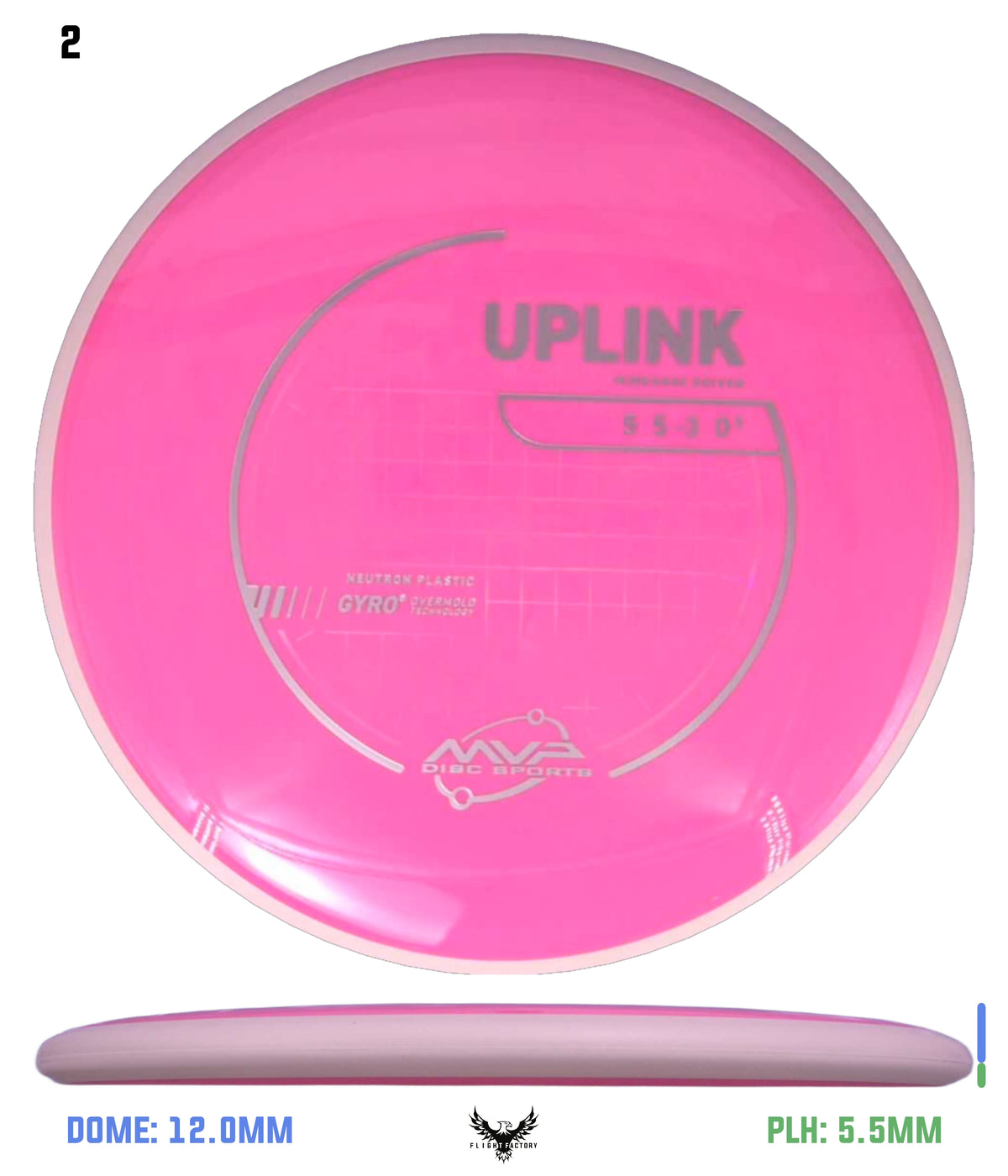 MVP Neutron Uplink - Project Lab Coat