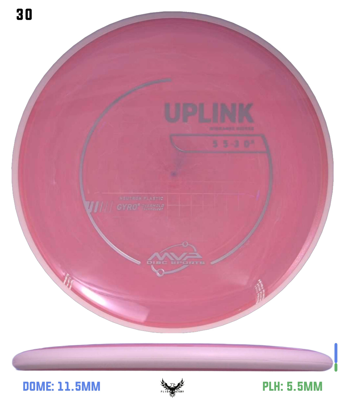MVP Neutron Uplink - Project Lab Coat