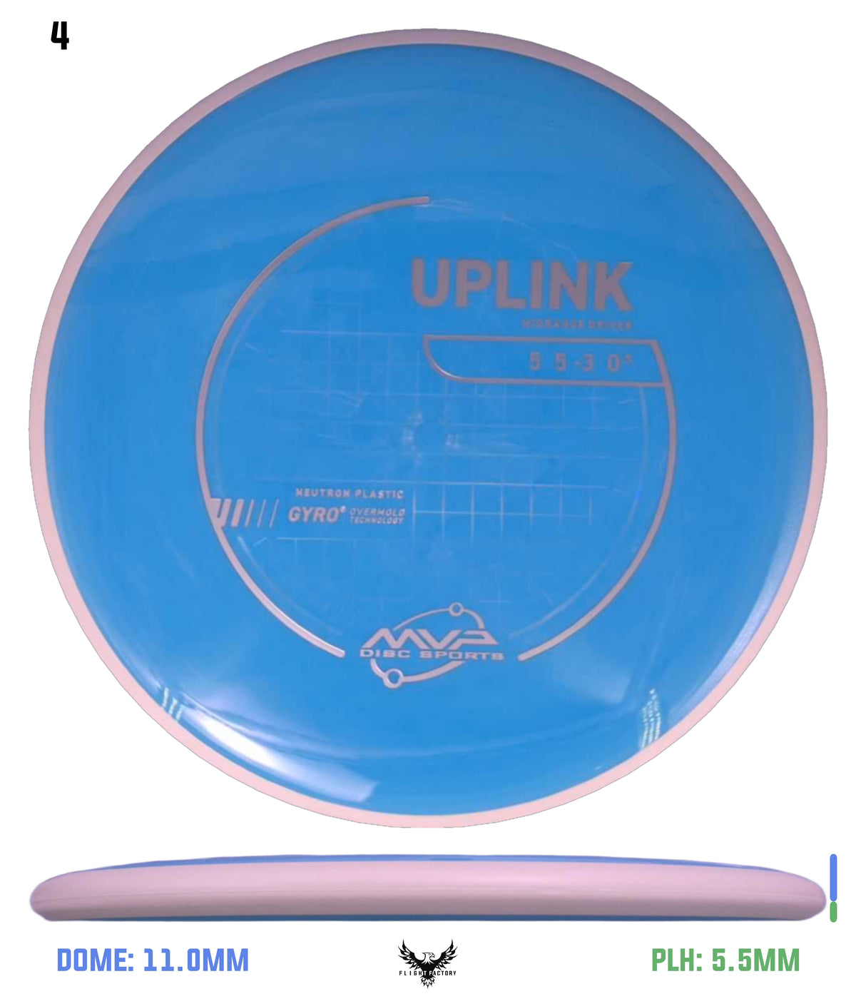 MVP Neutron Uplink - Project Lab Coat
