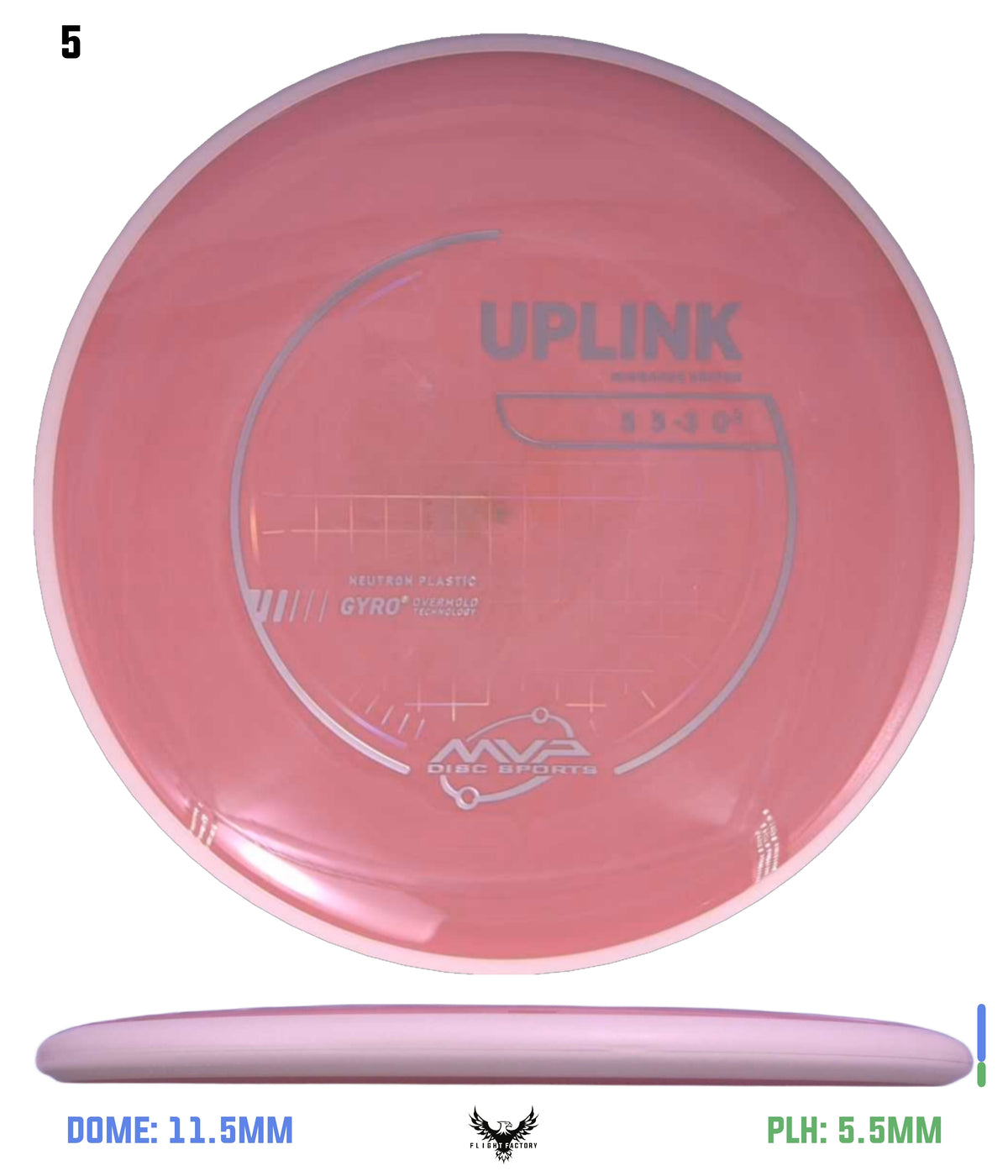 MVP Neutron Uplink - Project Lab Coat